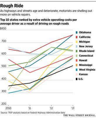 automobiles費用包含哪些汽車費包含哪些與汽車維修保養相關的細節討論